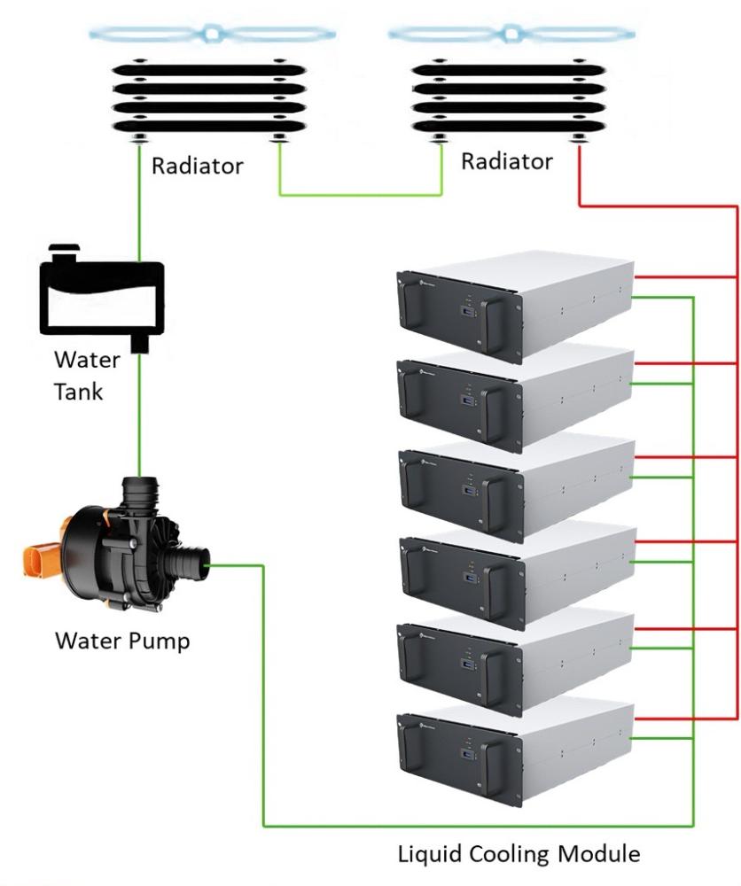 Intelligent Coolant Pump