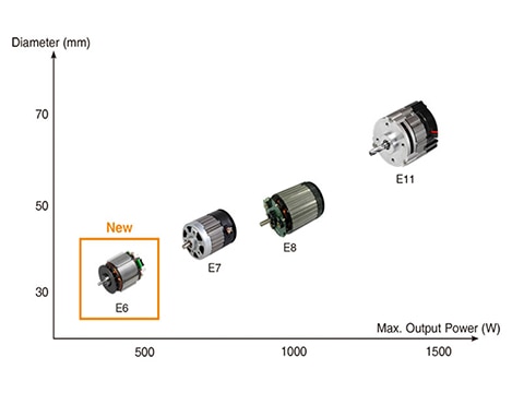 Compact EC BLDC Motor Solution for Power Tools | Johnson Electric