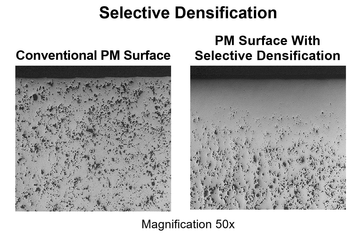 Demonsification selective densification