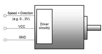 ec motor
