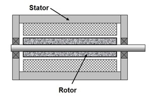 ec motor