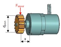 Simple Gearbox Features Gearboxes