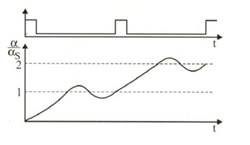 Step Operator Line stepper motors