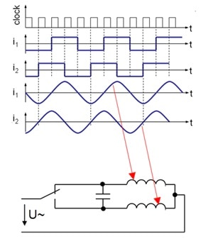 Synchronous Motors